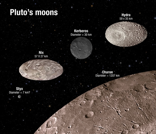 Pluto uydulari