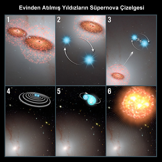 atilmis yildiz supernova