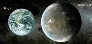 Dünya ile Kepler-62f'nin büyüklük karşılaştırılması.