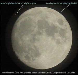 Mars Ay Kadar Görünemez!