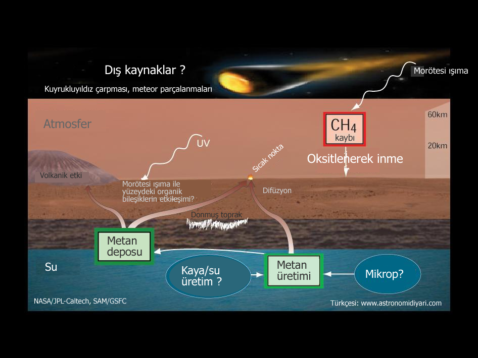 Mars Atmosferi Değişim Halinde