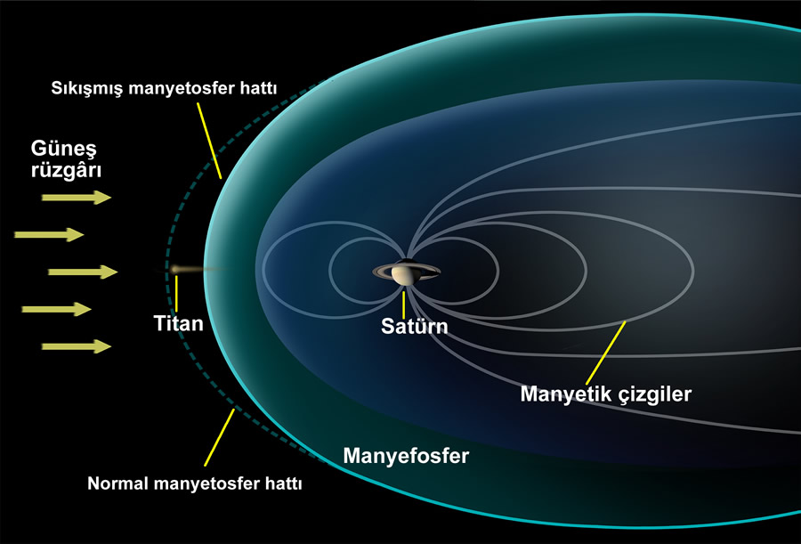 Titan’da Kuyruk Oluşuyor