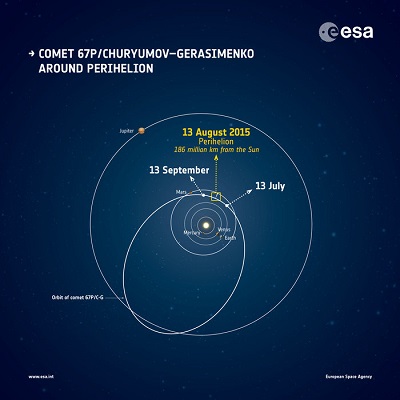 Rosetta Günberiden Geçişe Hazırlanıyor