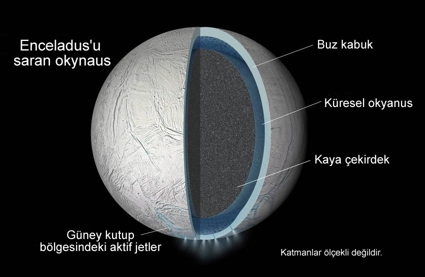 Enceladus’u Saran Okyanusun Yeni Kanıtı