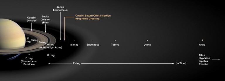 Satürn’ün Uyduları Dinozorlardan Daha Genç Olabilir