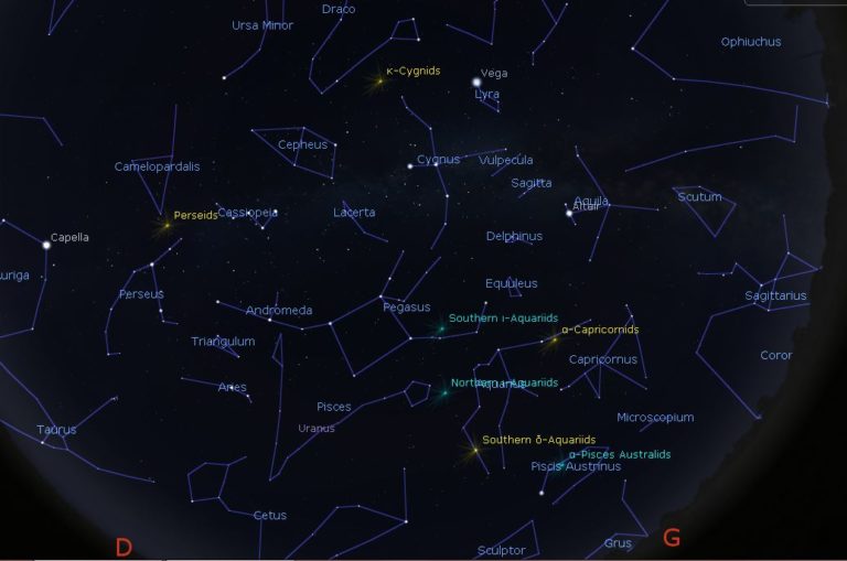 Perseid’ler Başladı