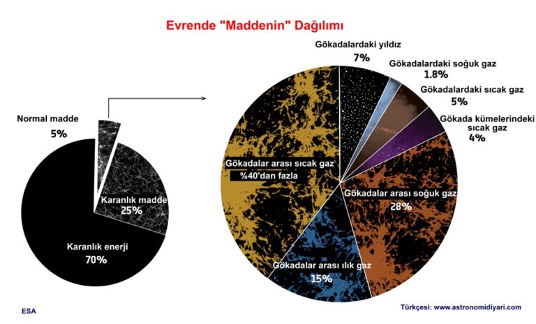 Nerede Kalmıştık?