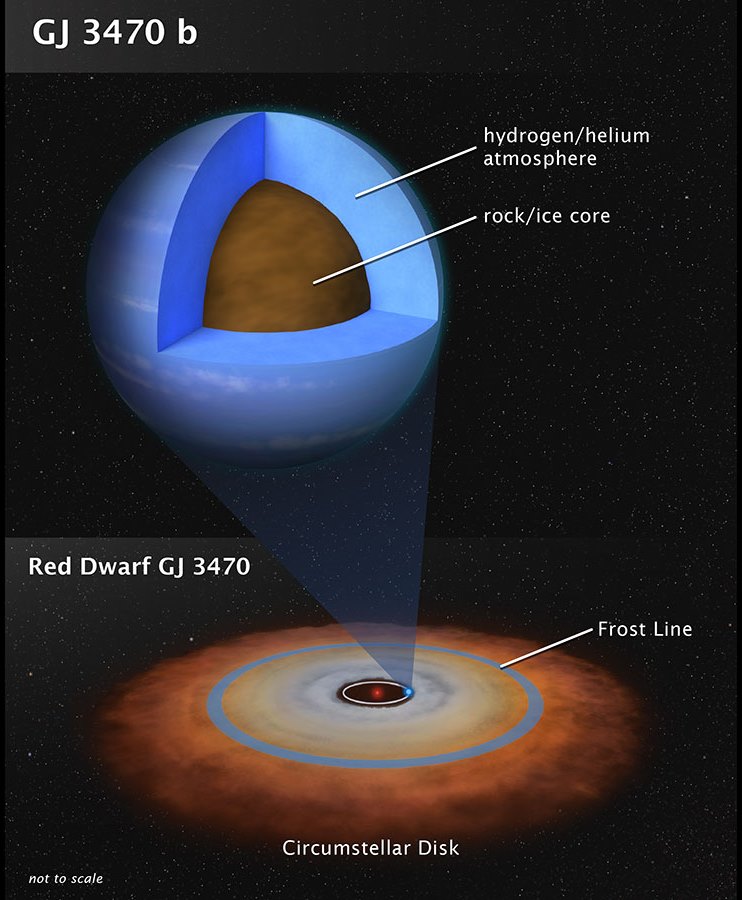 Orta Büyüklükteki Gezegenin Atmosferi
